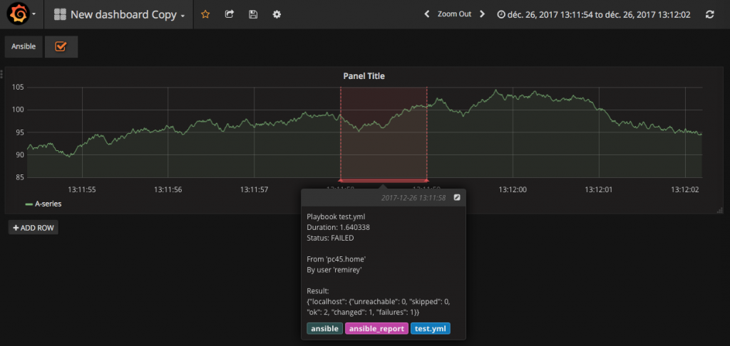 Grafana with a time range annotation