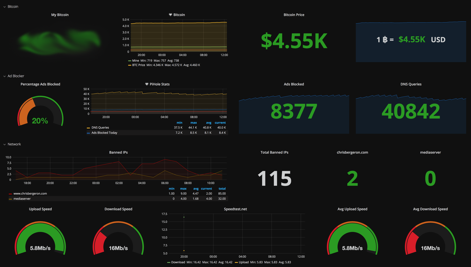 Building an executive dashboard with Grafana Chris Bergerons Tech Blog